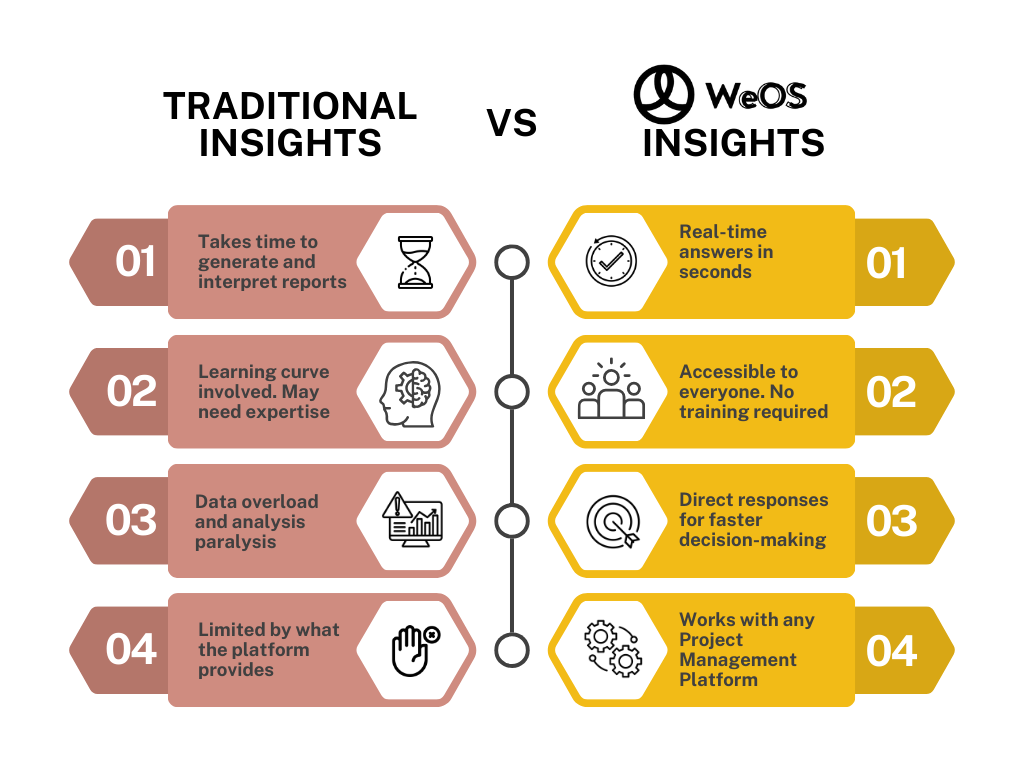 traditional vs weos insights (1)